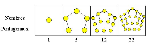 photo d'cran, figure gomtrique du chiffre 5